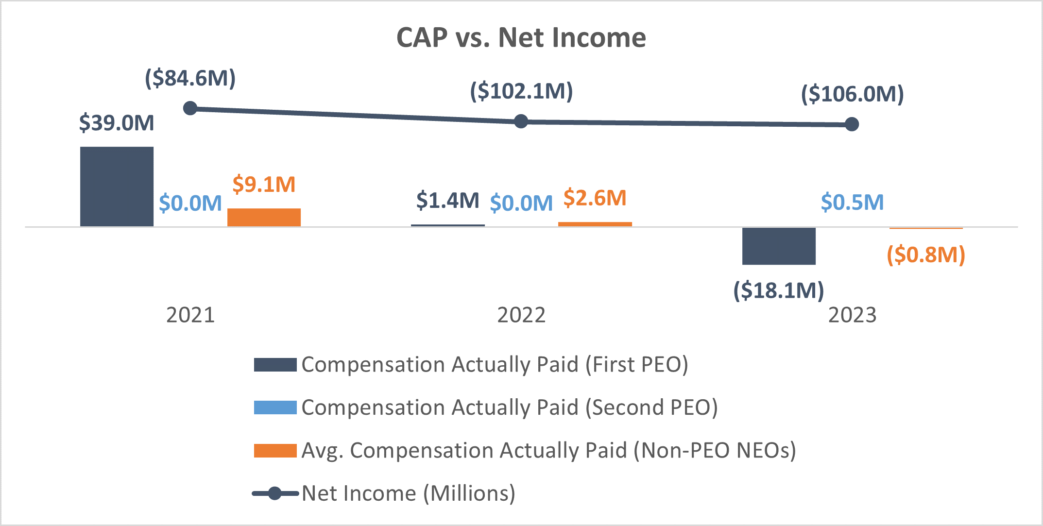 Cap vs Net Income.gif